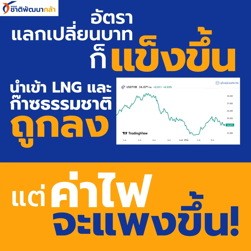 “กรณ์” จวกยับ ยกหลักฐานรัฐจงใจเข้าข้างนายทุนเอาเปรียบปชช.