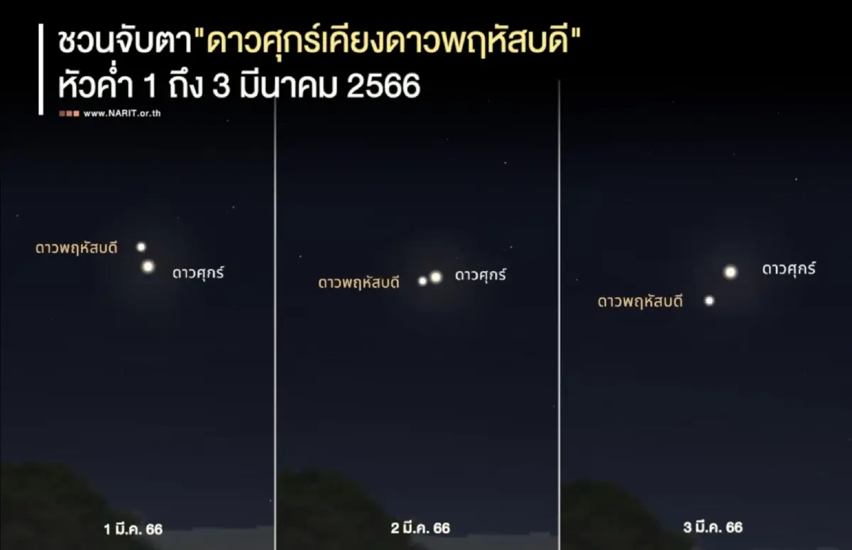 ห้ามพลาด!! ปรากฏการณ์ “ดาวศุกร์เคียงดาวพฤหัสบดี” ช่วง 1-3 มี.ค. นี้ 