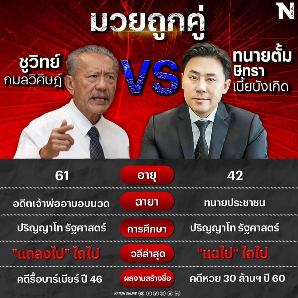 เปิดประวัติ \"ทนายตั้ม\" ษิทรา เบี้ยบังเกิด จากเด็กเกเรสู่ทนายความชื่อดัง