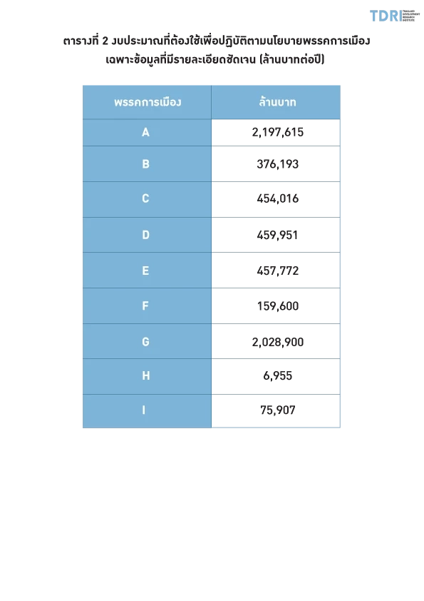 "ทีดีอาร์ไอ" ห่วงใยนโยบายหาเสียงศก.และสังคมพรรคการเมือง "เลือกตั้ง66"