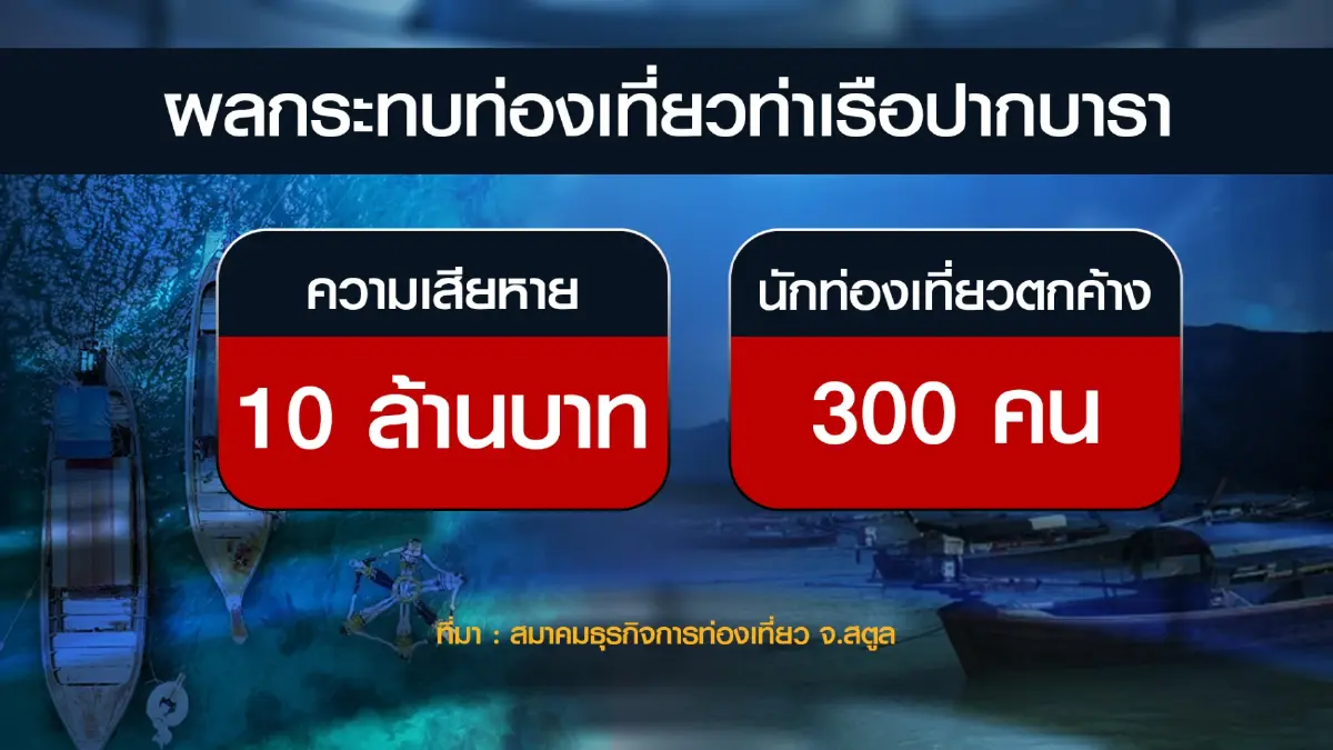 ประมงพื้นบ้านสตูล 'ปิดอ่าว' กดดันรัฐแก้กม.