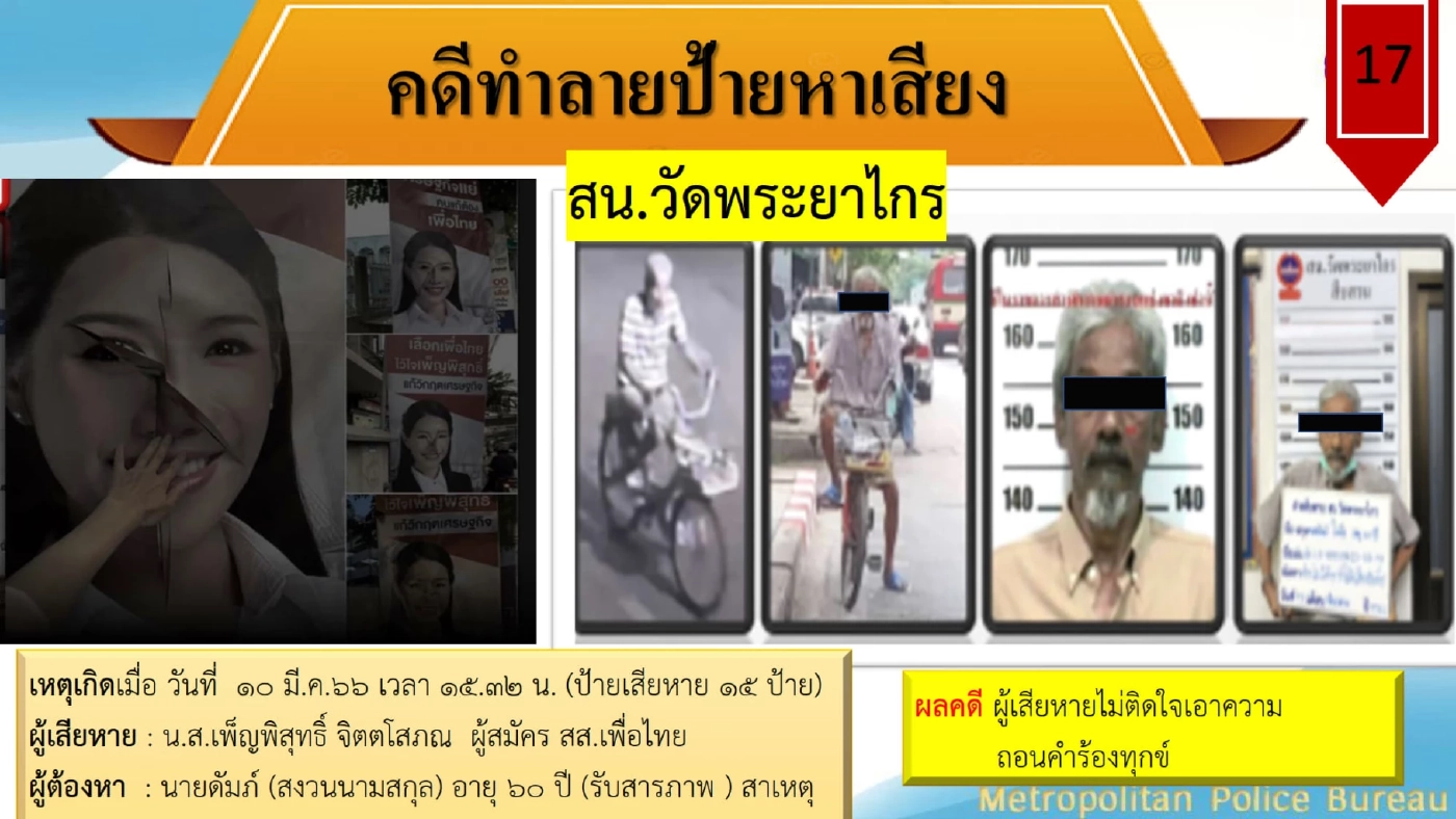 สรุปคดีทำลายป้ายหาเสียงกว่า600 ป้าย-พิพากษาแล้ว 4 คดี