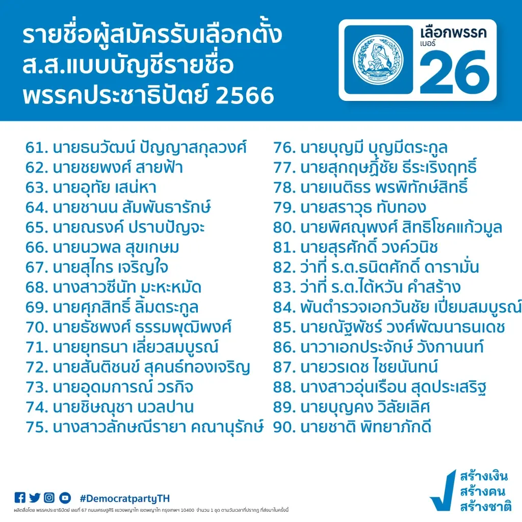 ปชป.เปิด 98 รายชื่อปาร์ตี้ลิสต์"จุรินทร์"นั่งอันดับ 1 