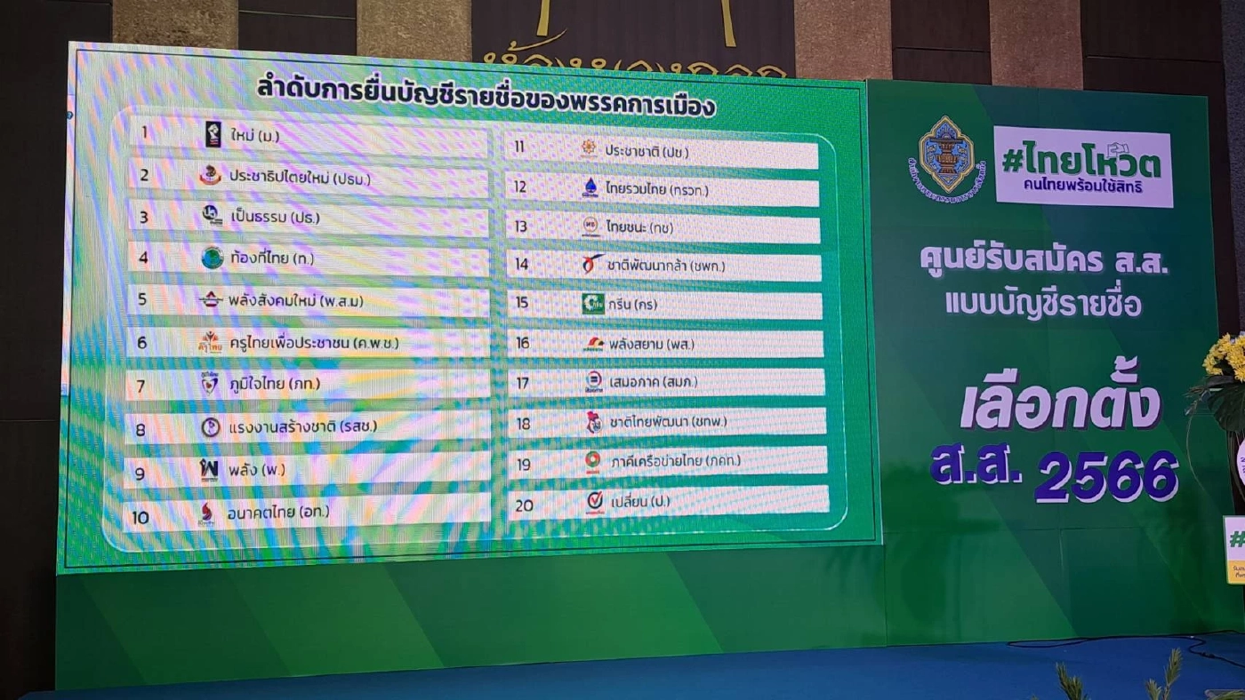 เช็กที่นี่! พรรคใหญ่วืดเบอร์เดี่ยว "รทสช."เบอร์22 "ปชป."เบอร์26 พท.เบอร์29