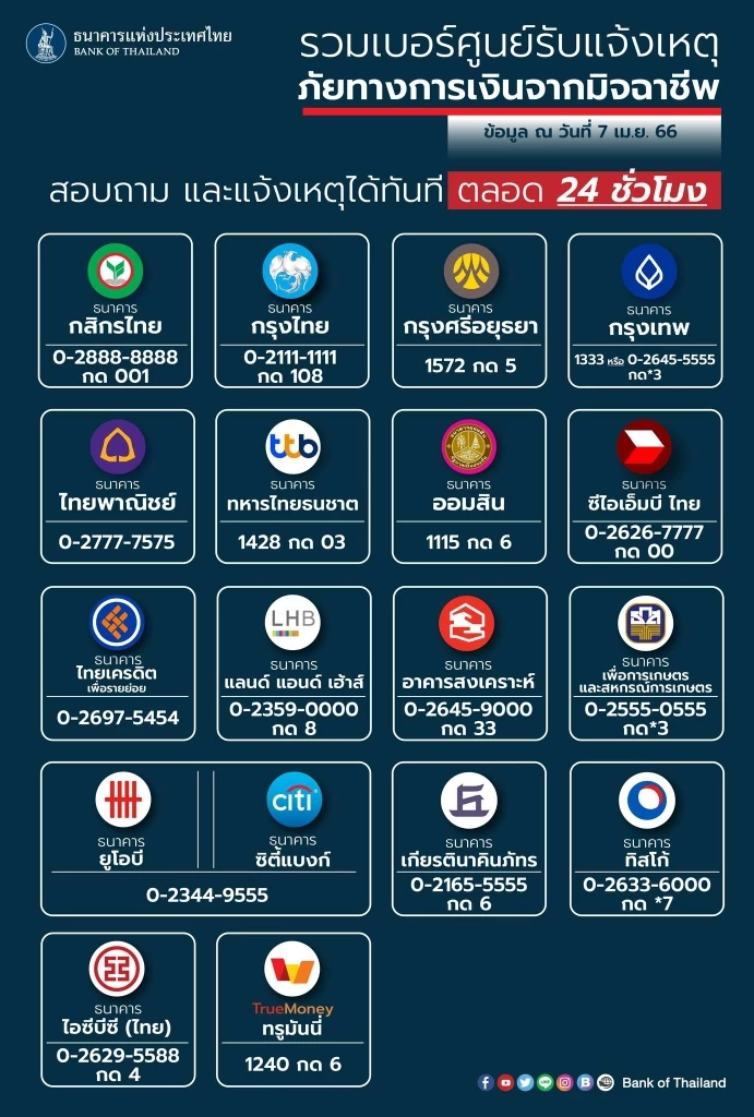 ไทยพาณิชย์ แนะลูกค้าอัปเดตแอปฯ “SCB Easy” เวอร์ชั่นล่าสุด เพิ่มความปลอดภัย