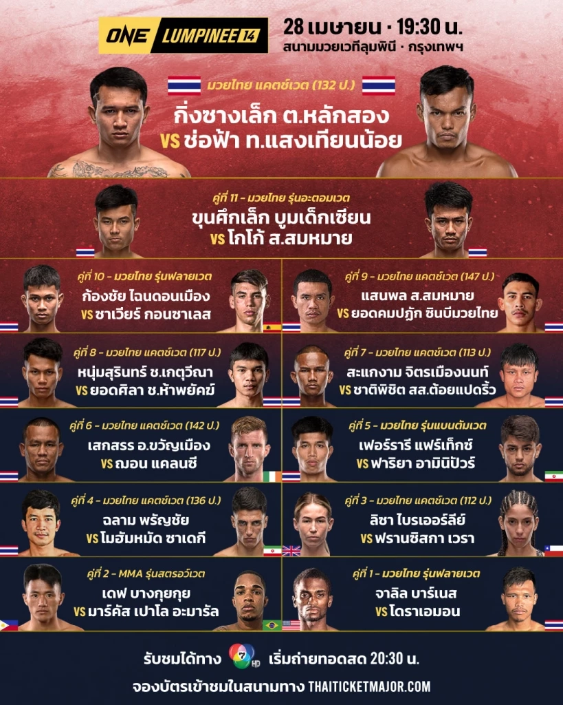 “กิ่งซางเล็ก” ดวลอาวุธหนัก “ช่อฟ้า” นำทัพศึก ONE ลุมพินี 14