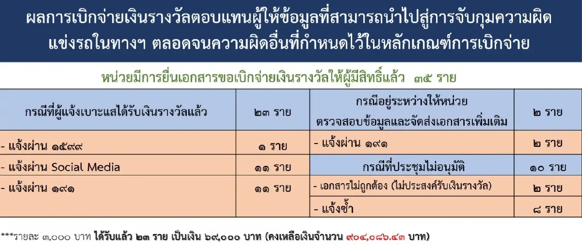 ศปข.ตร.เตรียมเข้มงวด 7 มาตรการ ช่วงเทศกาลสงกรานต์