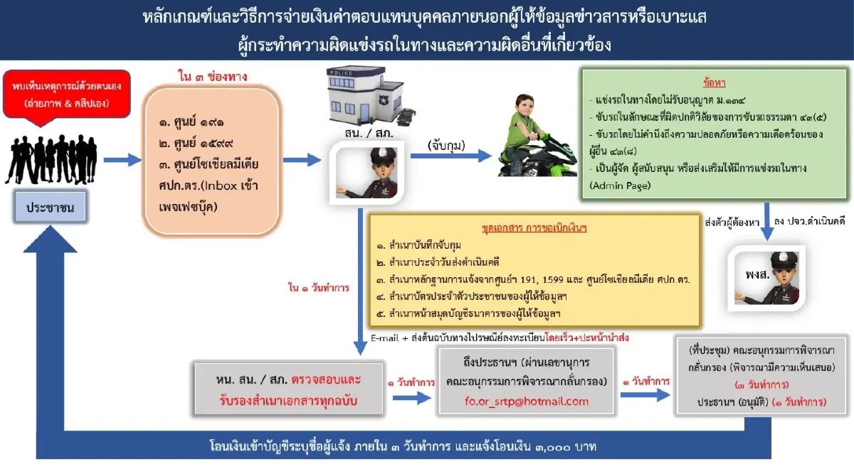 ศปข.ตร.เตรียมเข้มงวด 7 มาตรการ ช่วงเทศกาลสงกรานต์
