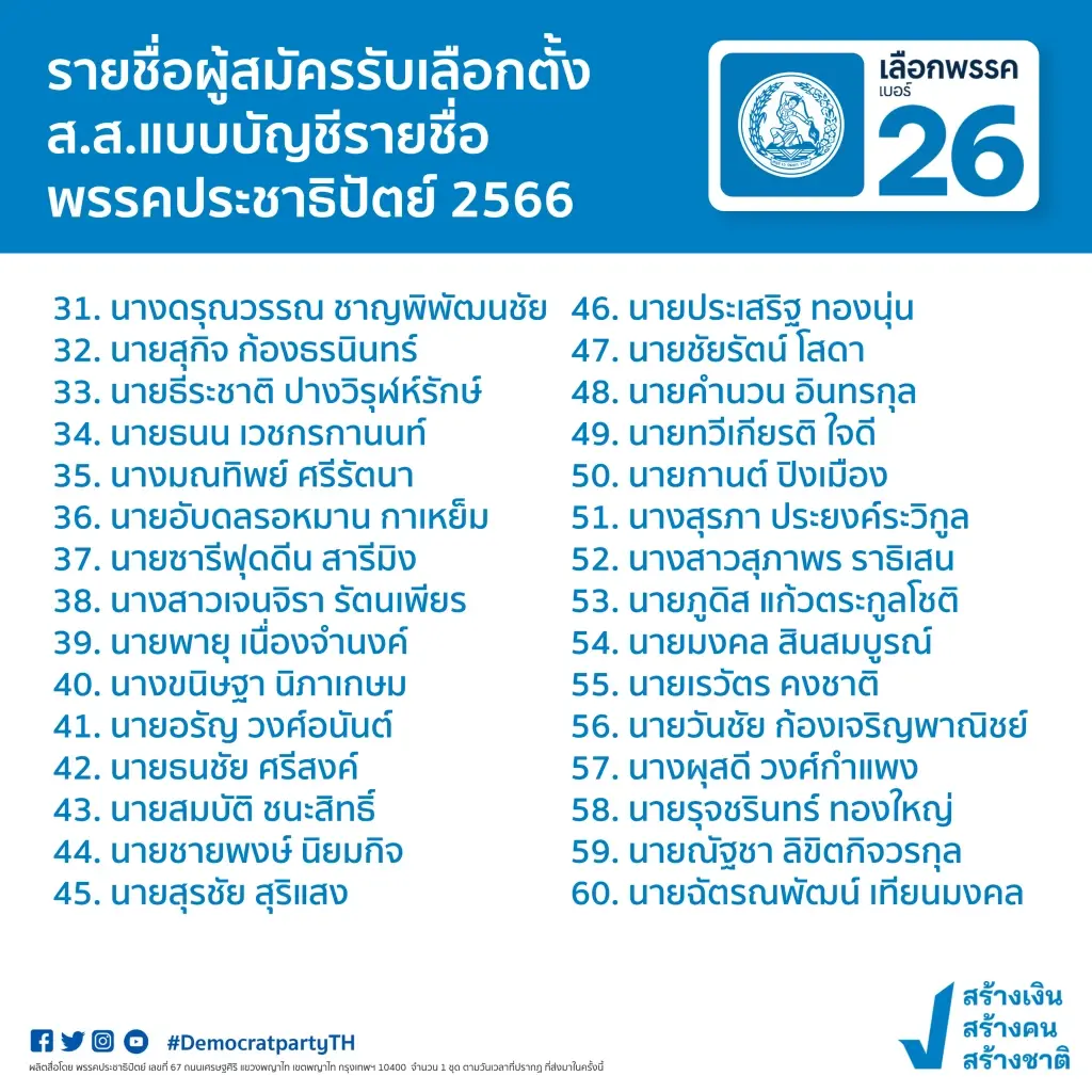 ปชป.เปิด 98 รายชื่อปาร์ตี้ลิสต์"จุรินทร์"นั่งอันดับ 1 