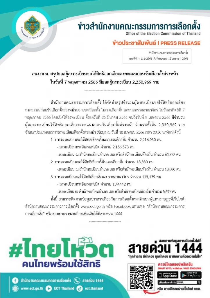 เลือกตั้ง 66 : "กกต." ออกกฎเหล็ก การปิดประกาศและป้ายหาเสียงเลือกตั้ง