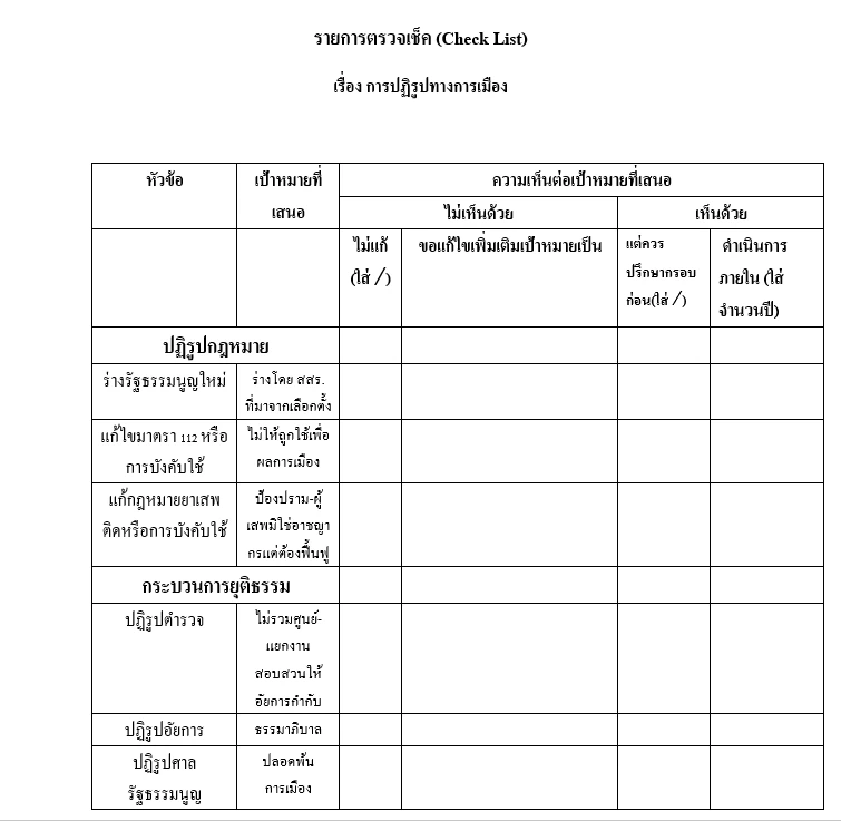 เลือกตั้ง 66 :เจตนา"พรรคการเมือง"และ ข้อตกลงร่วม นโยบาย"ปฏิรูปการเมือง"
