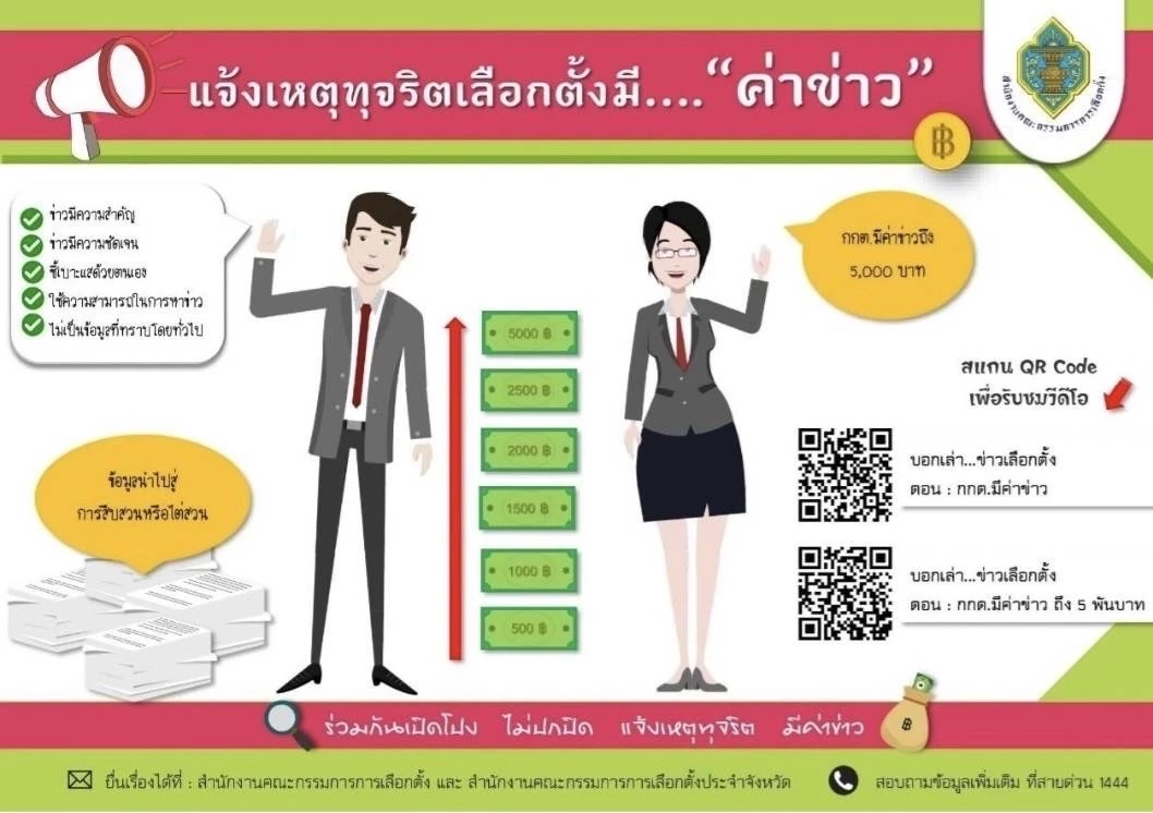 กกต.ตั้งรางวัลแจ้งเบาะแสการทุจริตเลือกตั้ง ให้ค่าข่าวสูงสุด 5,000 บาท