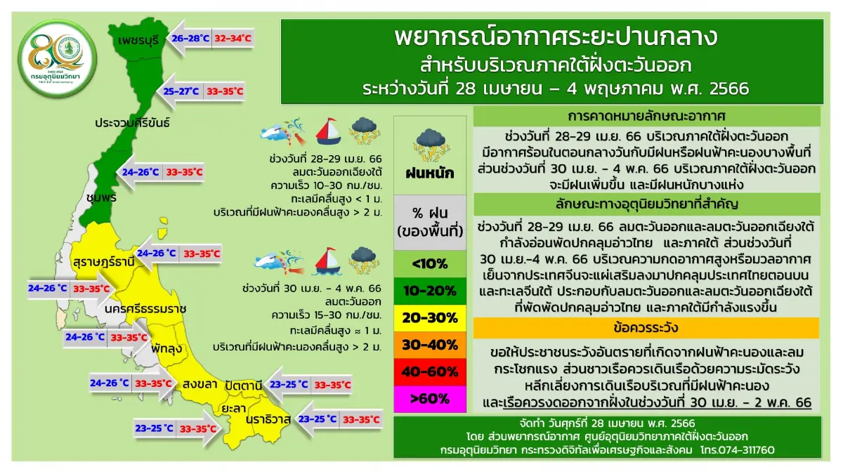 ประกาศด่วน! กรมอุตุฯเตือน 31 จว."พายุฤดูร้อน"ถล่ม ฝนหนัก ลมกระโชก ลูกเห็บตก