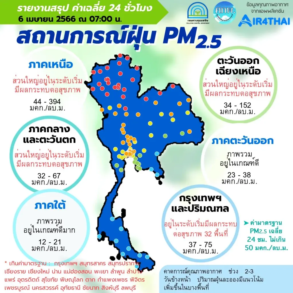 เปิด "TOP 10" โลก ฝุ่น "PM2.5" ไทยแชมป์อากาศพิษ คุณภาพอากาศอันตราย