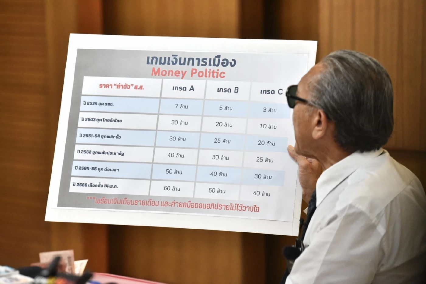 ชูวิทย์ ยื่นหลักฐาน กกต. เอาผิดผู้สมัคร ส.ส. ภูมิใจไทย โอนเงินซื้อเสียง