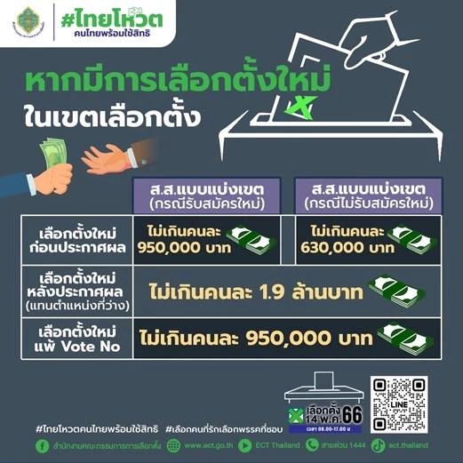 เลือกตั้ง 66 :เช็กเลย "กกต."กางตัวเลขค่าใช้จ่าย"หาเสียงเลือกตั้ง" (มีคลิป)