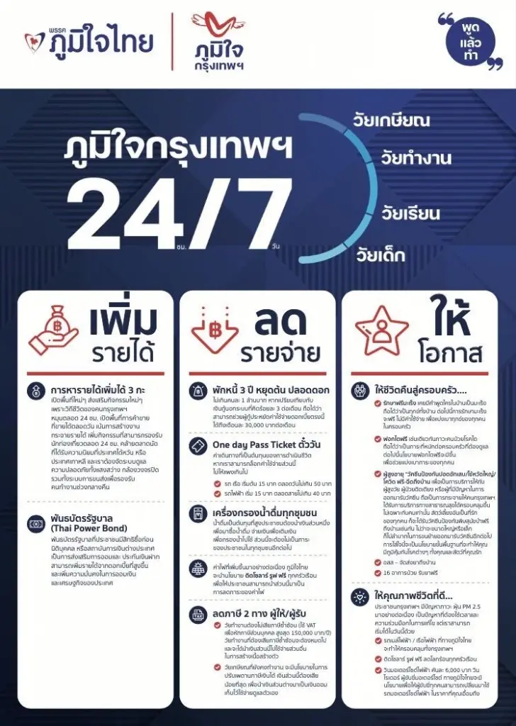"พุทธิพงษ์" หนุนปชช.นั่งรถไฟฟ้าแก้จราจร กทม.ลดฝุ่นพิษ PM 2.5