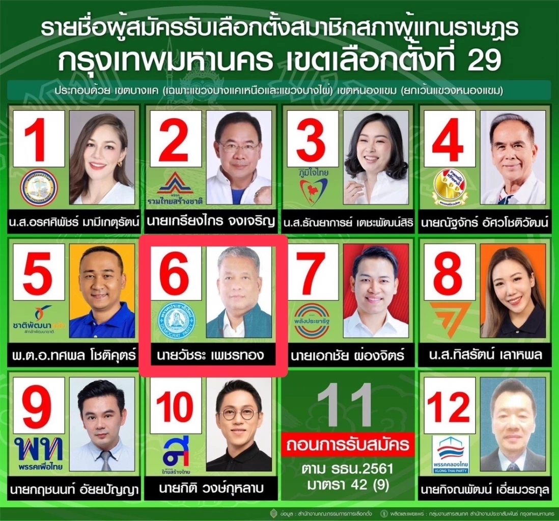 "เลือกตั้ง 66" : มึนงง"กกต." เริ่มผิดพลาดซ้ำซากหลายกรณี ใครจะรับผิดชอบ