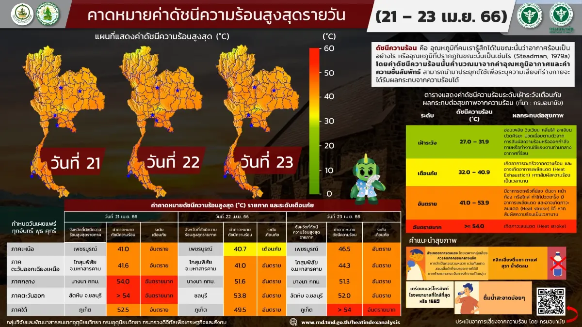 เช็กเลยที่ไหนบ้าง! อุตุฯ เตือน 18 จังหวัดอีสาน รับ "พายุฤดูร้อน" ถล่มวันนี้