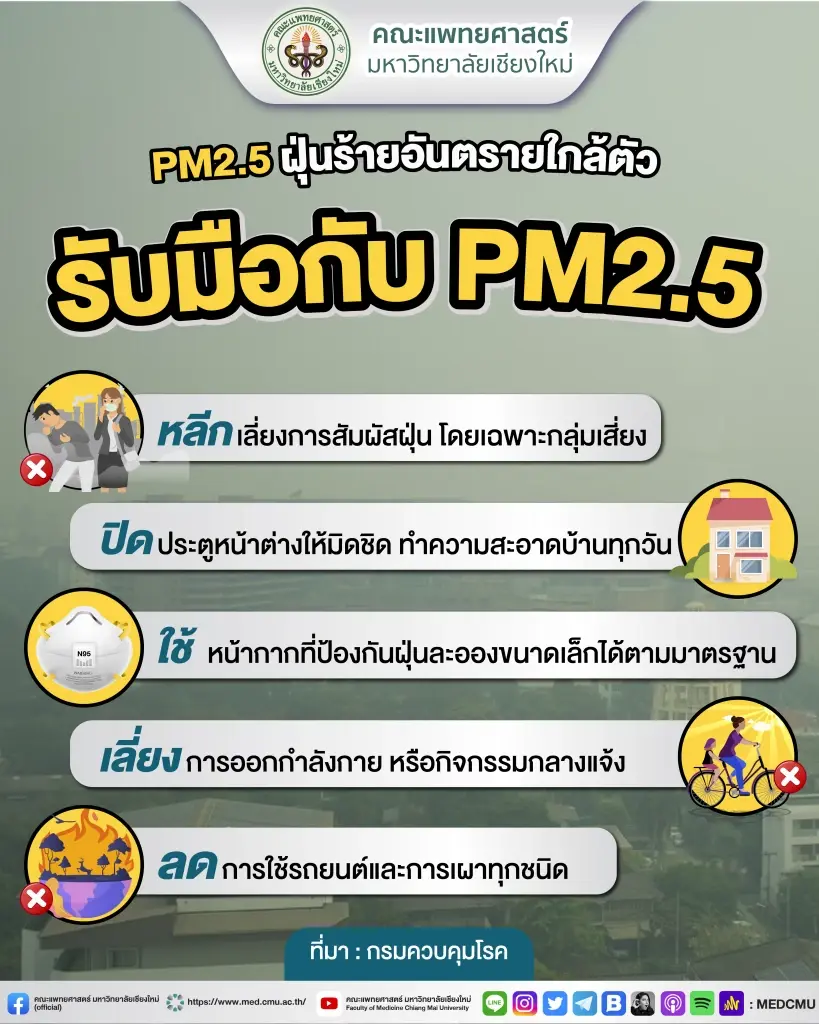 ฝุ่นพิษ"PM2.5"เชียงใหม่ยังวิกฤต ผู้ว่าฯประกาศ"Work from home"เพิ่ม 2 วัน
