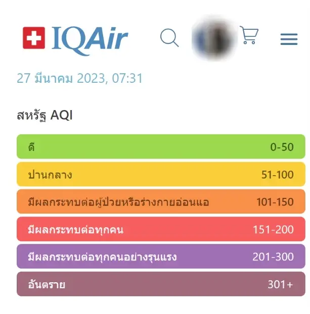 "เชียงใหม่" "PM2.5" วิกฤต ครองแชมป์คุณภาพอากาศอันตรายต่อเนื่อง
