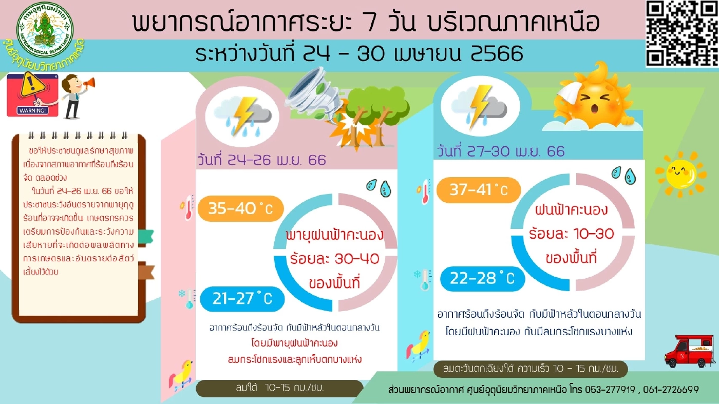 เช็กด่วน! ประกาศกรมอุตุฯ แจ้งพิกัด"พายุฤดูร้อน"ถล่ม ฝนตก ลมกระโชก ลูกเห็บตก