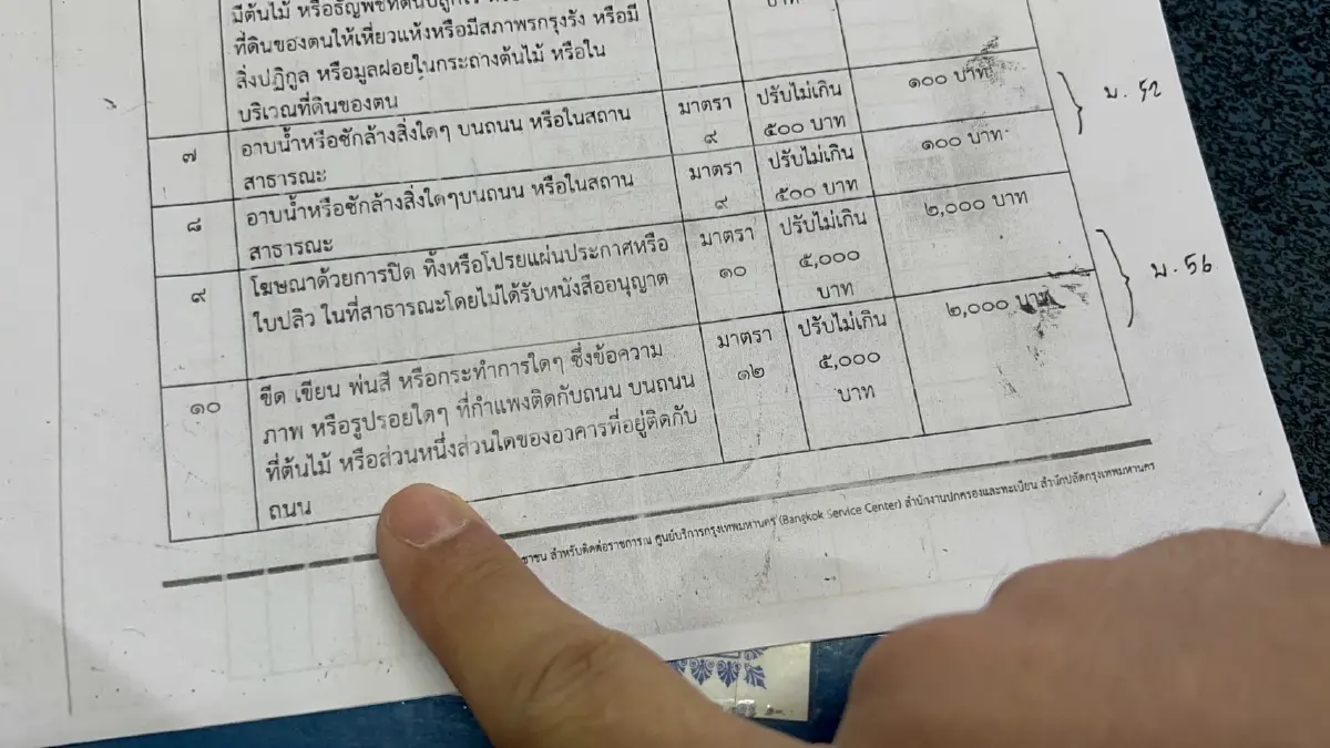 รถตุ๊กตุ๊กเชียงใหม่ลักไก่ เปลี่ยนสีเส้นขาวแดง ไว้จอดรถ - เลี่ยงค่าปรับ