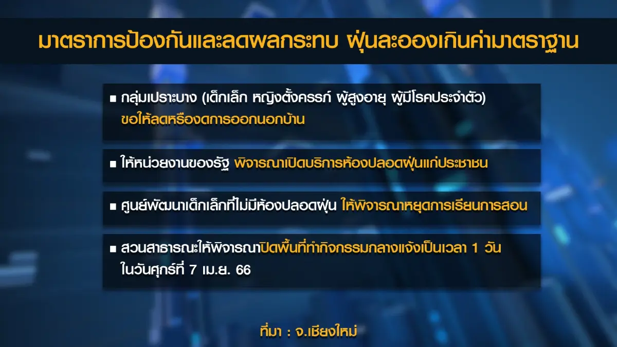 อุตสาหกรรมท่องเที่ยวรับสภาพ จ.เชียงใหม่ 'วิกฤติ'
