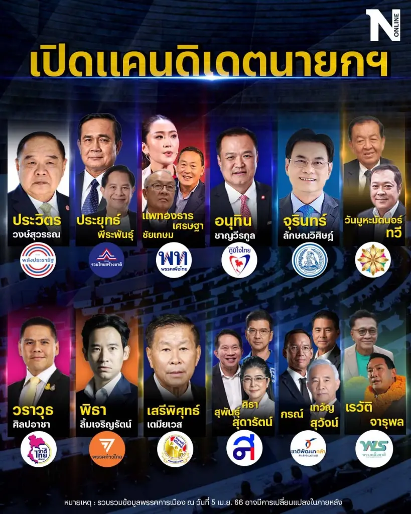 "เนชั่นทีวี22" เอาใจคอข่าวการเมือง มัดรวมหมายเลขพรรค รายชื่อปาร์ตี้ลิสต์