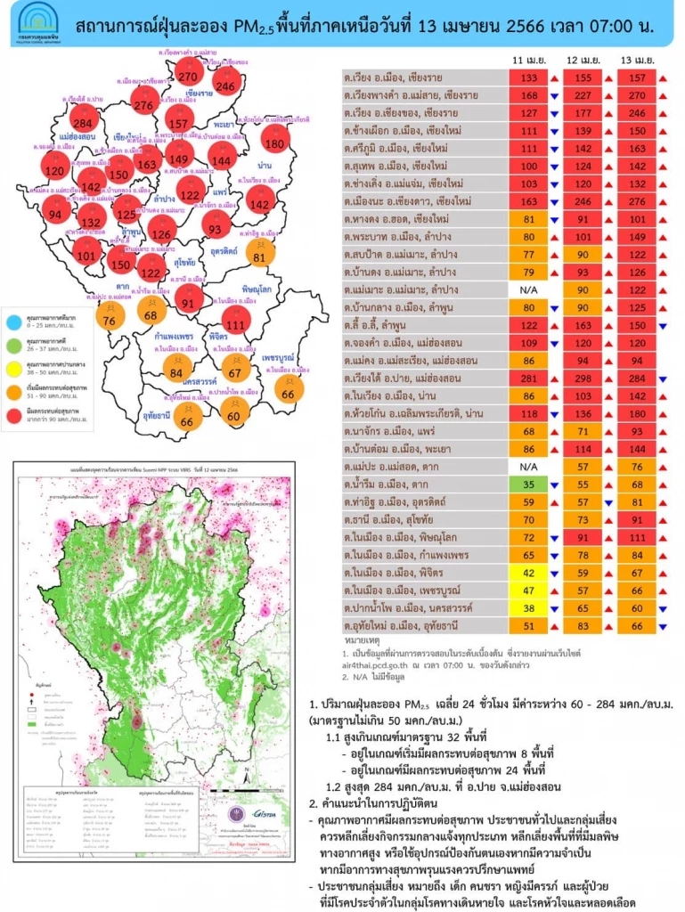สธ.ยันไฟป่าใกล้ รพ.แม่จัน ไม่กระทบบริการประชาชน เตรียมแผนส่งต่อหากจำเป็น