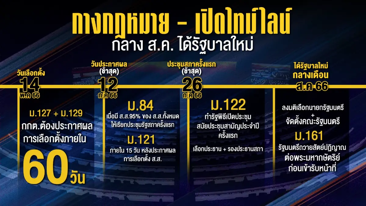 เลือกตั้ง 66 : จับตา “คะแนนพรรคเล็ก” อาจเป็นจุดพลิก “เกมจัดตั้งรัฐบาล” 