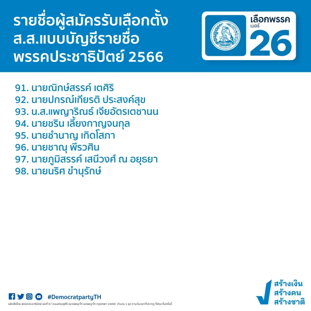 ปชป.เปิด 98 รายชื่อปาร์ตี้ลิสต์"จุรินทร์"นั่งอันดับ 1 