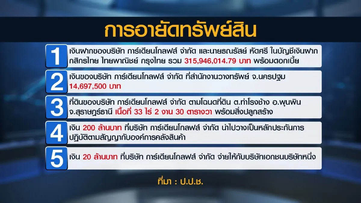 ป.ป.ช.เชือดก๊วน อคส. 'ทุจริต' ถุงมือยางแสนล้าน!