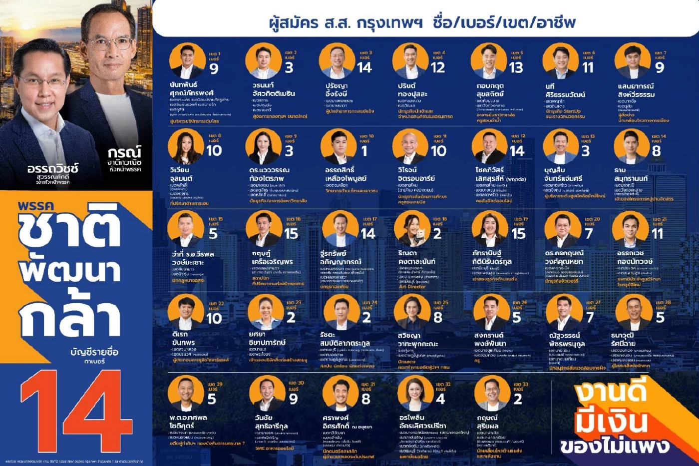 เลือกตั้ง 66: เปิดรายชื่อ"ผู้สมัครเลือกตั้งส.ส."ทุกระบบ และแคนดิเดตนายกฯ