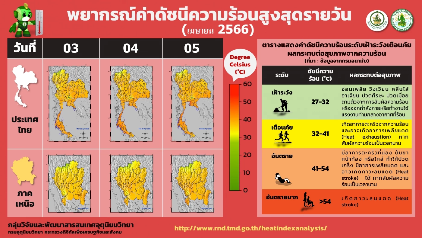 พยากรณ์อากาศ กรมอุตุฯเตือนล่วงหน้า พื้นที่"พายุฤดูร้อน"ถล่ม ลมกระโชกแรง