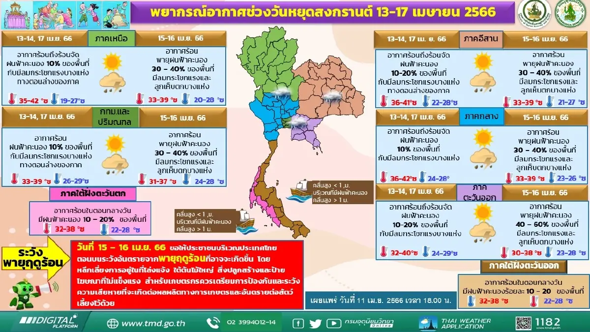 เช็กด่วน! กรมอุตุฯ แจ้ง 50 จว."พายุฤดูร้อน"ถล่ม ฝนฟ้าคะนอง ลมแรง ช่วงสงกรานต์
