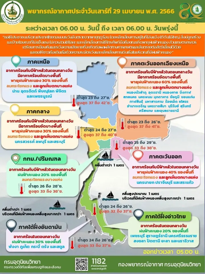 ประกาศด่วน! กรมอุตุฯเตือน 31 จว."พายุฤดูร้อน"ถล่ม ฝนหนัก ลมกระโชก ลูกเห็บตก