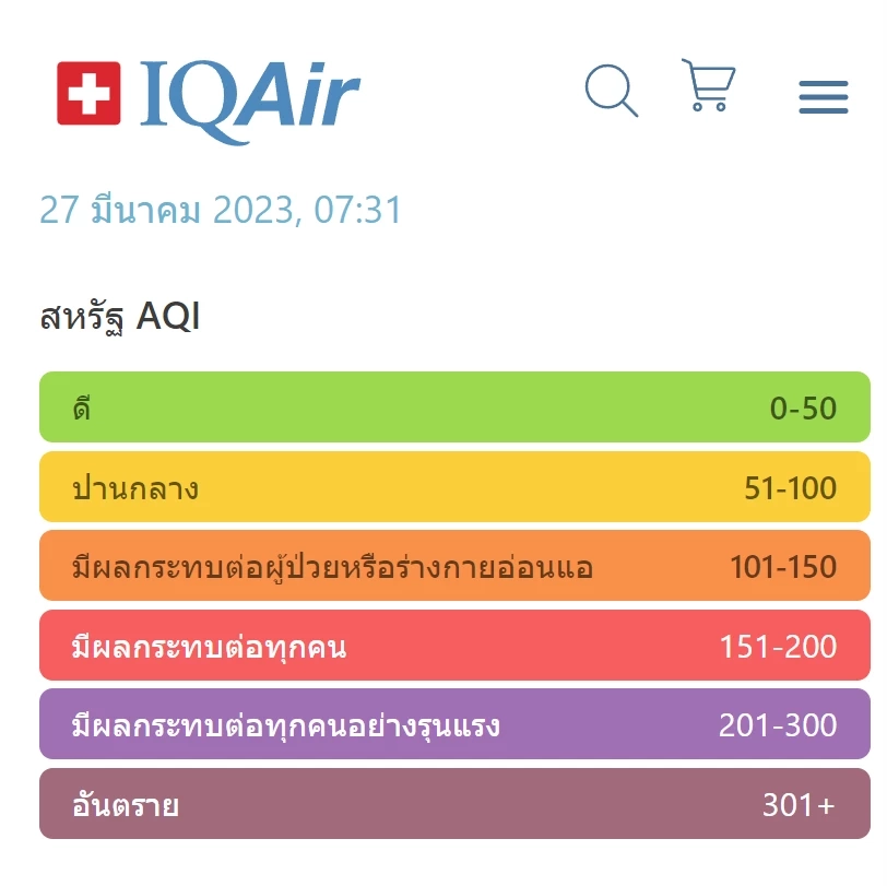 เช็กที่นี่ 10 อันดับโลก ฝุ่นPM2.5วิกฤต "เชียงใหม่"แชมป์ จับตา"เลย"ติดTOP10