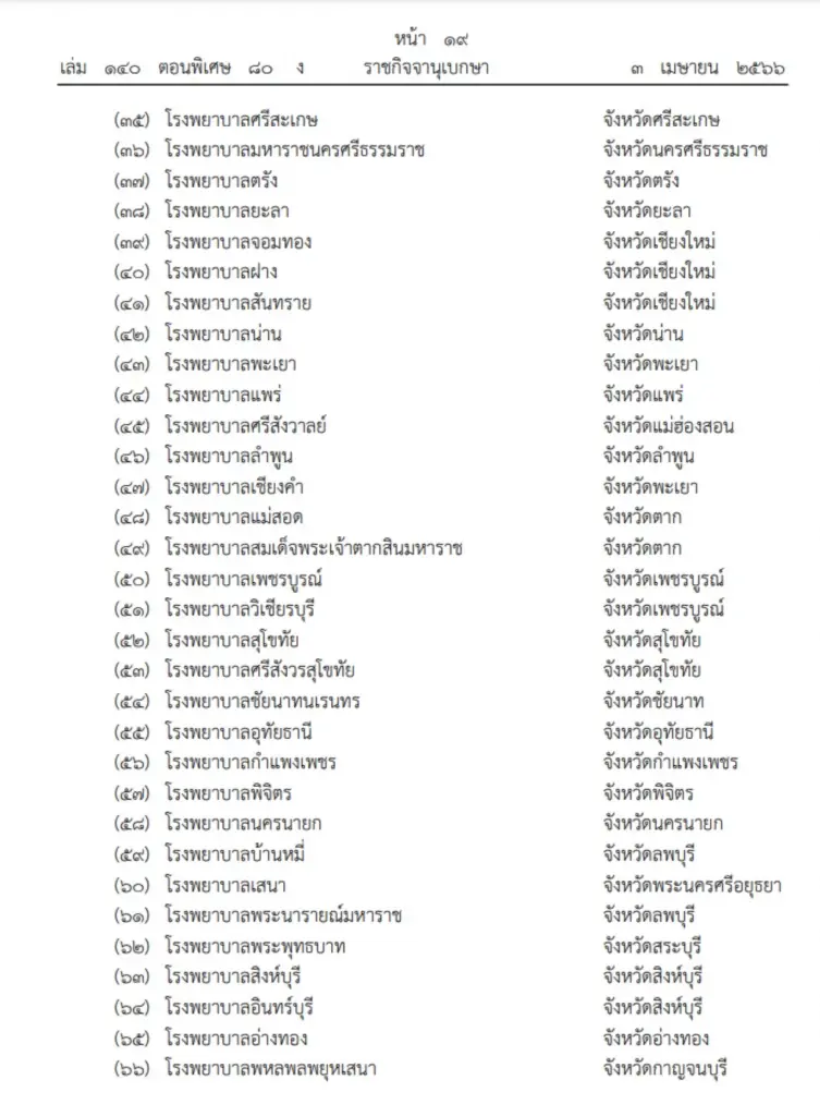 เช็ก! สปสช. ประกาศเพิ่มรายชื่อ รพ. 129 แห่ง ให้บริการนอกเวลาสิทธิบัตรทอง