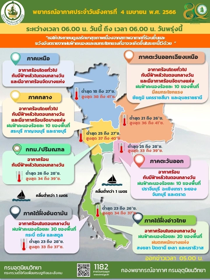พยากรณ์อากาศ กรมอุตุฯเตือนล่วงหน้า พื้นที่"พายุฤดูร้อน"ถล่ม ลมกระโชกแรง