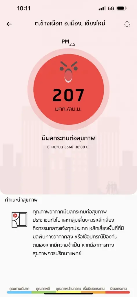 ฝุ่นพิษ"PM2.5"เชียงใหม่ยังวิกฤต ผู้ว่าฯประกาศ"Work from home"เพิ่ม 2 วัน