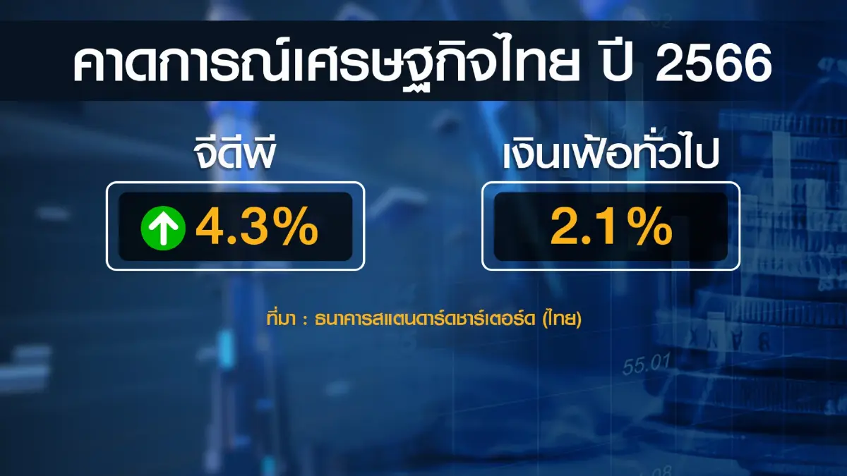 รัฐบาลใหม่-ท่องเที่ยวฟื้น หนุนเศรษฐกิจครึ่งปีหลัง