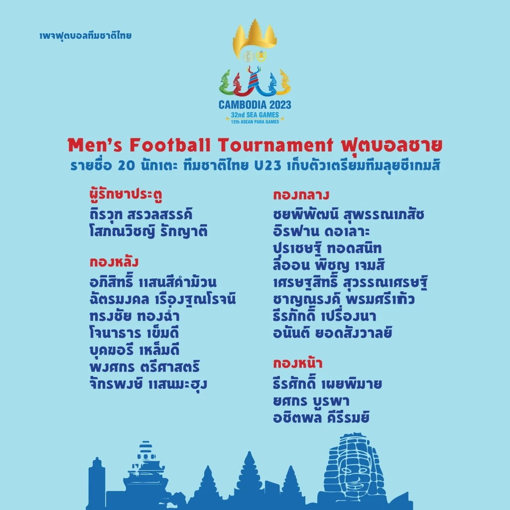 ประกาศรายชื่อ 20 นักเตะ "ทีมชาติไทย U22" ชุดล่าแชมป์ซีเกมส์