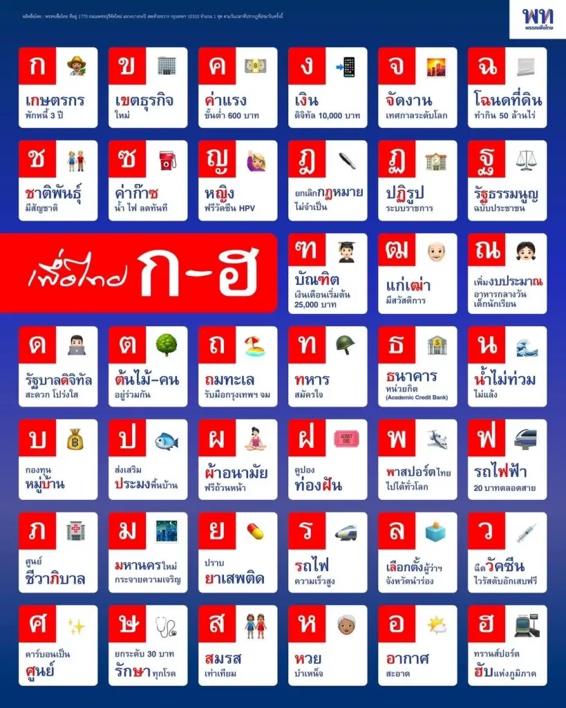 "เพื่อไทย"ไอเดียเก๋ปล่อยโปสเตอร์นโยบายพรรคคล้ายรูปแบบสื่อการสอน