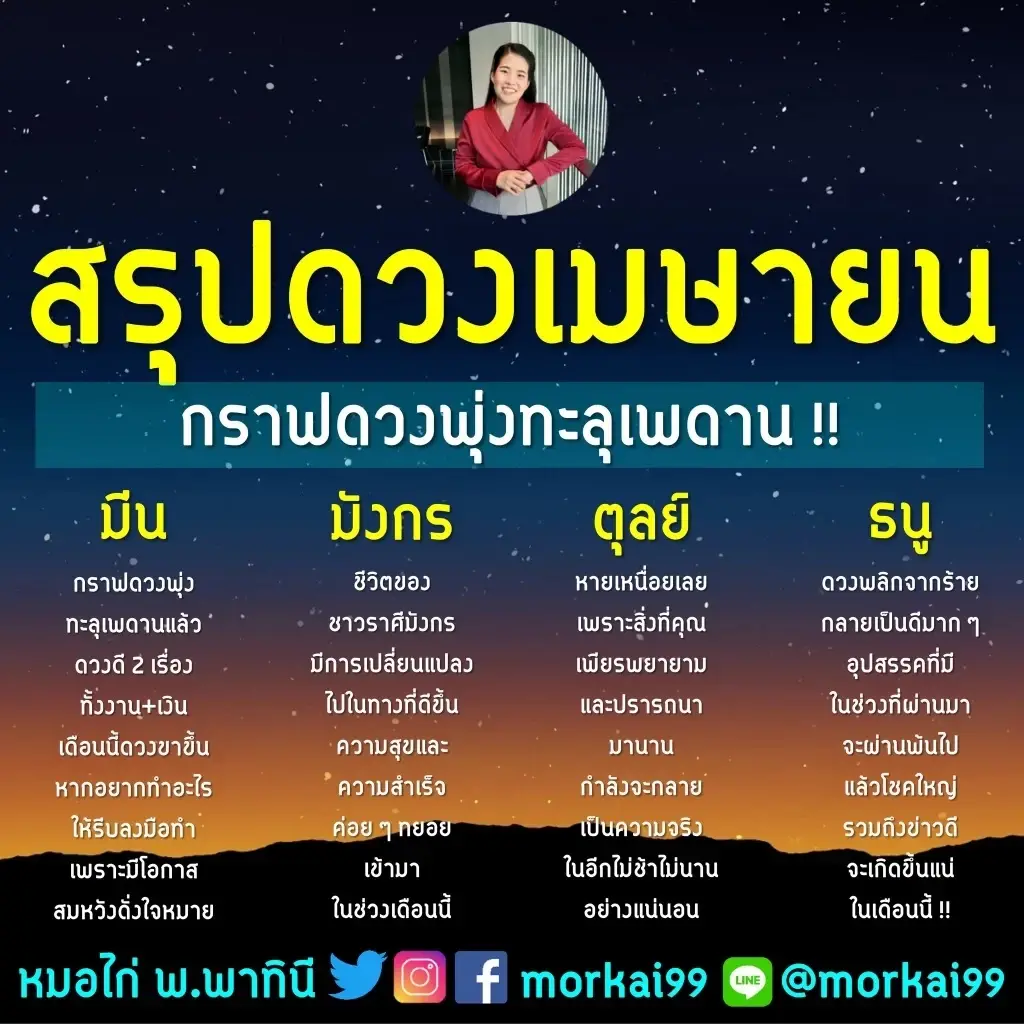 หมอไก่ เปิดดวง 4 ราศี ดวงพลิกจากร้ายกลายเป็นดี ข่าวใหญ่จะเกิดขึ้นในเดือนนี้