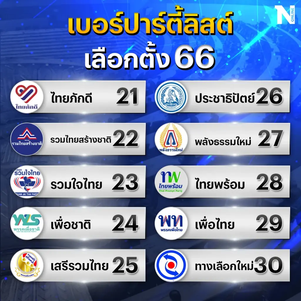 "ชูวิทย์" สวมบทหมอดู วิเคราะห์เบอร์ปาร์ตี้ลิสต์ พรรคใครปัง พรรคไหนเหนื่อย