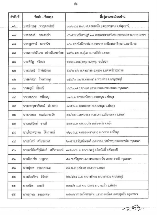 กาง 98 ชื่อปาร์ตี้ลิสต์ "ภูมิใจไทย" ตามคาด "อนุทิน" เบอร์ 1