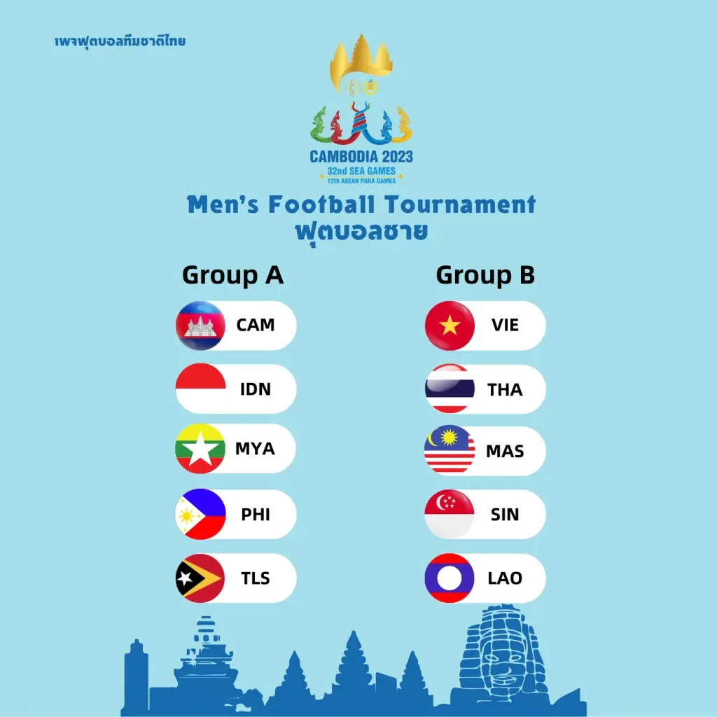 "ไทย U23" ร่วมสาย เวียดนาม, มาเลเซีย, สิงคโปร์, ลาว ศึก "ซีเกมส์ 2023"