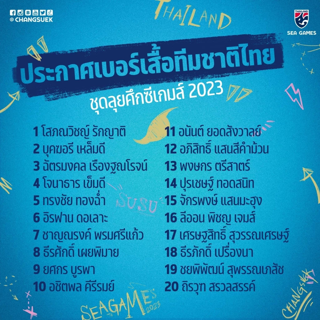 ดูบอลสด "ไทย vs สิงคโปร์" ซีเกมส์นัดแรกเย็นนี้ เช็กสถิติ-ความพร้อมล่าสุด