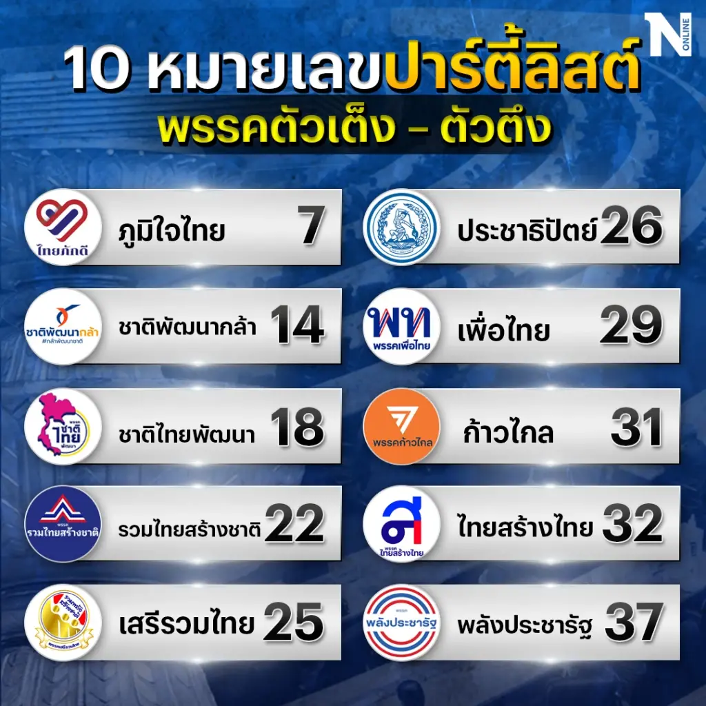 "ชูวิทย์" สวมบทหมอดู วิเคราะห์เบอร์ปาร์ตี้ลิสต์ พรรคใครปัง พรรคไหนเหนื่อย
